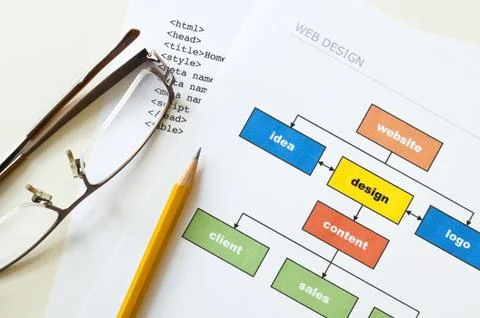 Website planning Foto stock