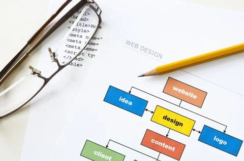 Website planning Foto stock