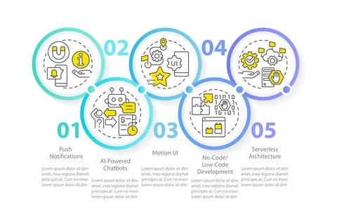 Website production industry improvement circle infographic template Stock Illustration
