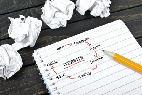 Website scheme on notepad Stock Photos