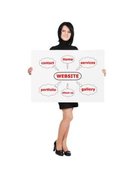 Website scheme Foto stock