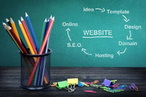 Website text on green board Stock Photos