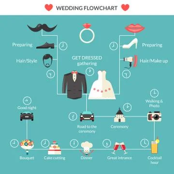 Wedding Planning In Style Flowchart Design Stock Illustration