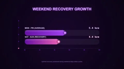 Weekend Recovery Growth Bar Chart Animation, Business Growth and Data Analy.. Stock Footage 346660774