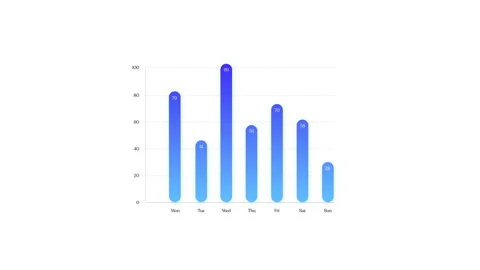 Weekly Bar Graph: Daily Values from Monday to Sunday, Showing Trends and Insight Video stock 289045763