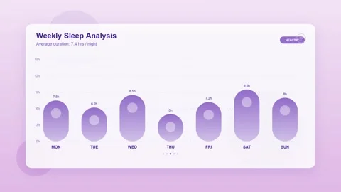 Weekly Sleep Analysis UI Mockup - Digital Health Dashboard Concept Stock Footage 346659676