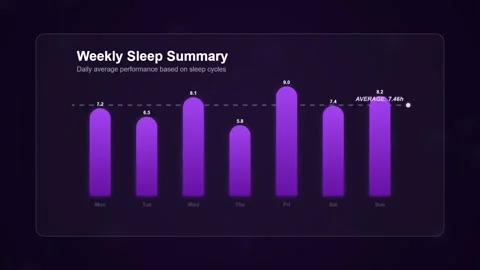Weekly Sleep Summary Data Graph Visualization - Health Tracking Stock Footage 346661783