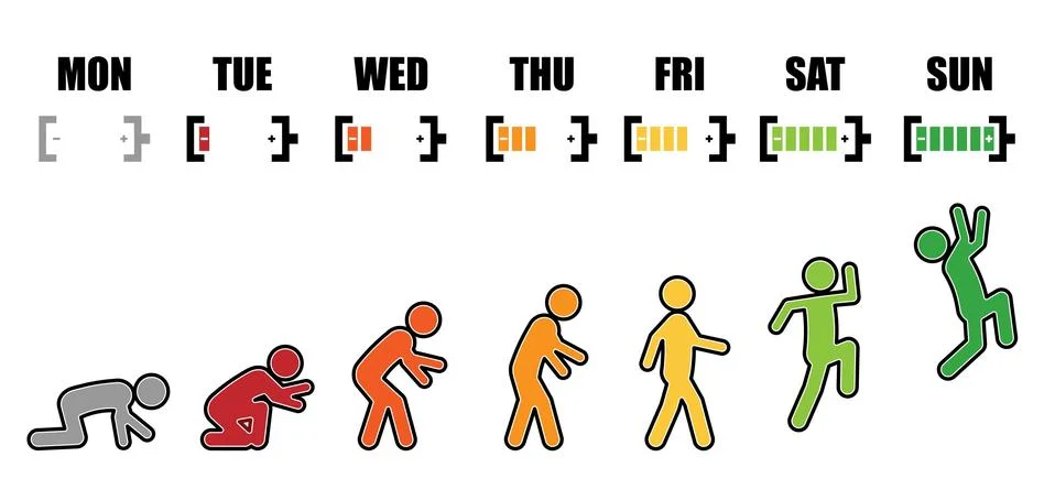 Weekly working life evolution colorful battery Stock Illustration