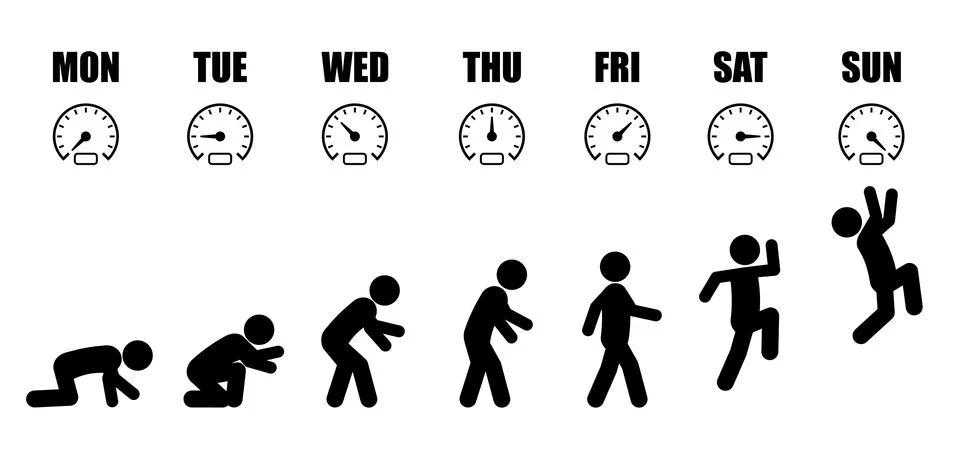 Weekly working life evolution speedometer Illustrazione stock