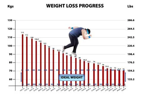 Weigh loss progress Stock Illustration