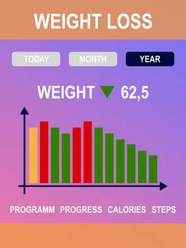 Weight loss application counting steps and calories intake. Illustration Stock Photos