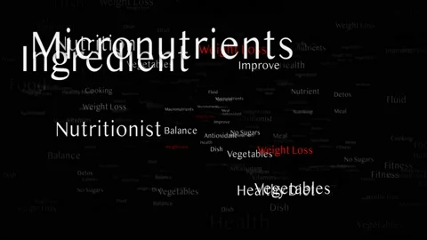 WEIGHT-LOSS Keywords Animation, Background, Loop Stock Footage 208008485