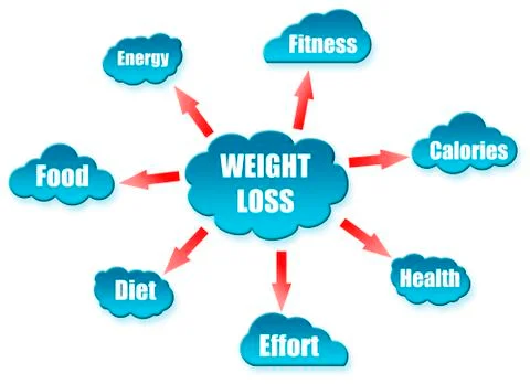 Weight word on cloud scheme Stockillustratie