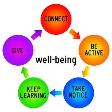 Well-being Stock Illustration