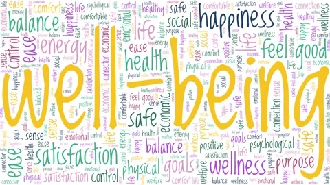 Well-being word cloud animation Stock Footage 162868400