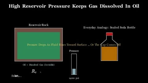 Well Pressure Lifecycle - The four stages of production Vídeos de archivo 340536246