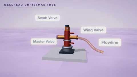 Wellhead christmas tree valve animation Stock Footage 339337714