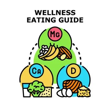 Wellness eating guide balancing essential nutrients for health Stock Illustration