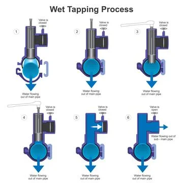 Wet Tapping Process. The process of connecting new pipe to an existing pipe.. Stock Illustration