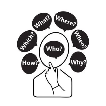Wh questions Stock Illustration