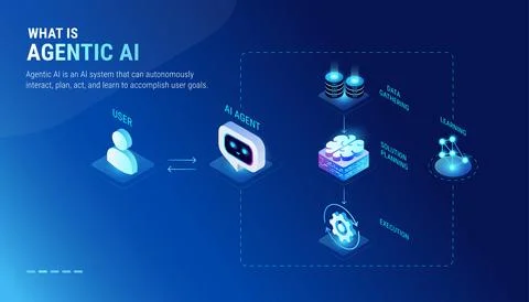 What is Agentic AI infographics - workflow diagram isometric technology Stock Illustration