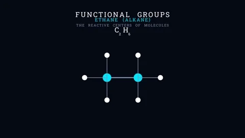What are functional groups Video stock 335190866