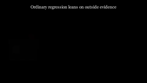 What is Autoregression - a variable that predicts its own next move Видео 338446579