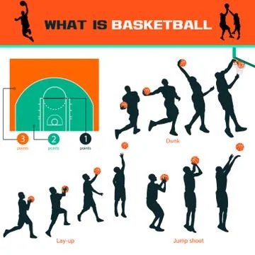 What is basketball Illustrazione stock