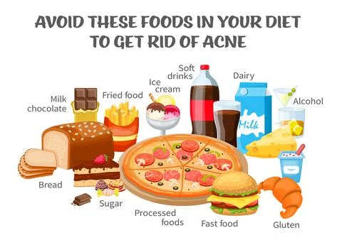 What causes acne. Acne-causing food. Horizontal poster Stock Illustration