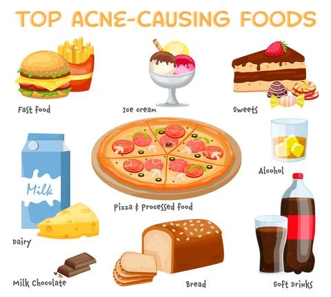What causes acne. Acne-causing food. Vector illustration 스톡 일러스트