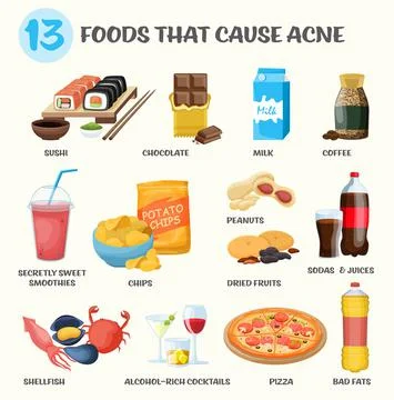 What causes acne. Acne-causing food. Vector illustration Stock Illustration