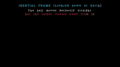 What is the coriolis force Vídeo Stock 335190873
