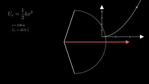 What is an elastic potential energy Vídeo Stock 335035706