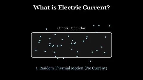 What is electric current Stock Footage 333892841