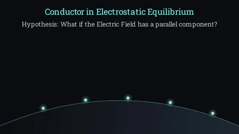 What is the electric field has parallel component Stock Footage 336939758