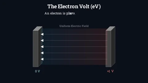 What is an Electron Volt Vidéo 337006925