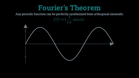 What is Fourier theorem Stock Footage 336015091
