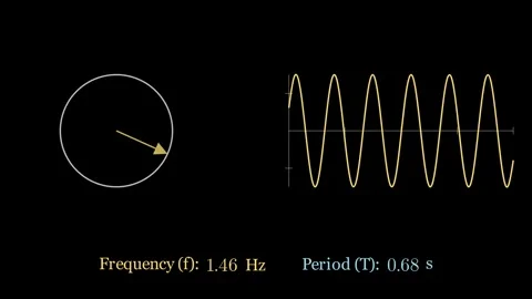What is frequency 스톡 동영상 335035862