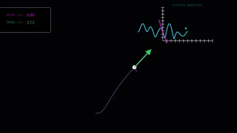 What is Instantaneous Acceleration 스톡 동영상 335764616