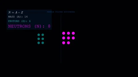 What is Neutron Number Stock Footage 335764615