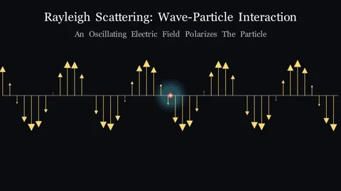 What is Rayleigh Scattering Stock-Footage 338446586
