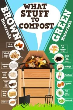 What Stuff to Compost Stock Illustration
