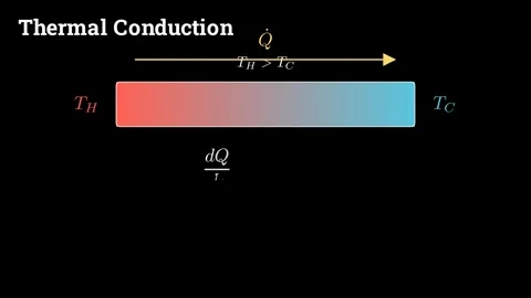What is Thermal Conduction Vídeos de archivo 336331090