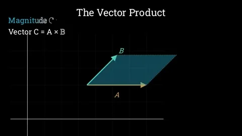 What is the vector product Vídeo Stock 335190875