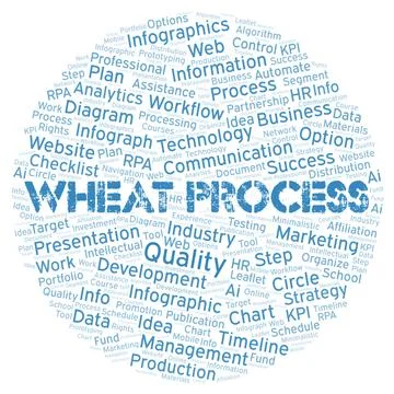 Wheat Process typography word cloud create with the text only. Stock Illustration