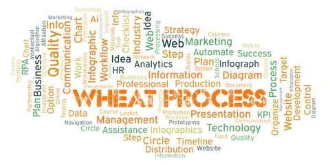 Wheat Process typography word cloud create with the text only. Stock Illustration