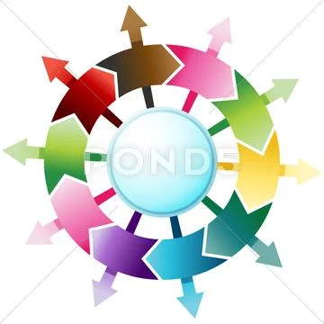 Wheel with arrows Stock Illustration