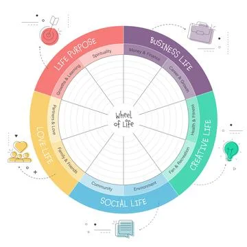 Wheel of life analysis diagram infographic with icons template has 5 steps .. Stock Illustration