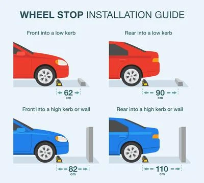 Wheel stop installation guide. Distance between wheel stops and kerb or wall. Stock Illustration