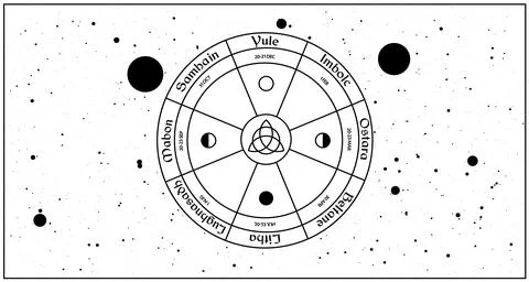 Wheel of the year vector design. Occult wicca symbols illustration Stock Illustration